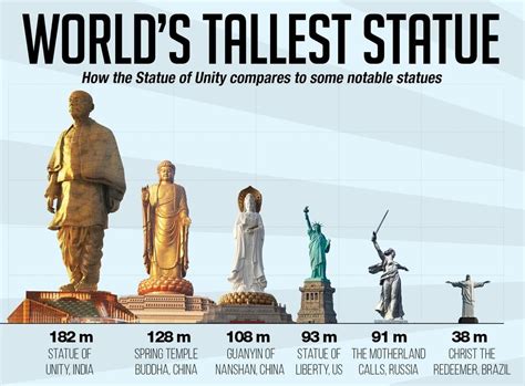 How tall is the stature of the famous personality?