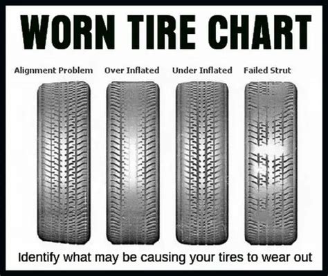 How to Identify Worn-out Tires: Signs and Indications