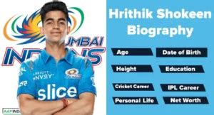 Hritik Saini: Early Life and Background