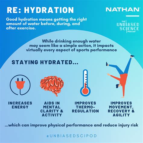 Hydration and Physical Performance