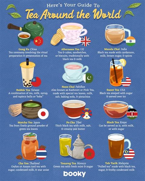 Iced Tea Varieties from Around the Globe