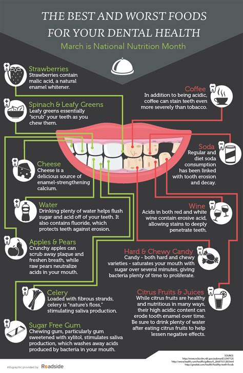 Identifying Nutritional Deficiencies that Impact Dental Health