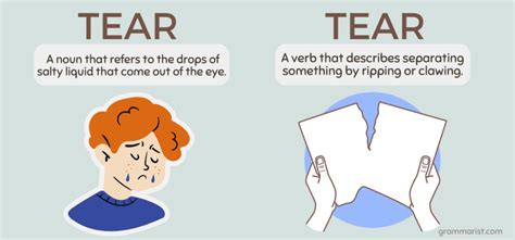 Identifying Personal Associations: What Does Tears Mean to You?