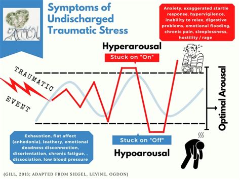 Identifying Personal Triggers and Associations in Dream Interpretation