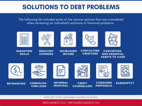 Identifying Practical Solutions to Financial Difficulties