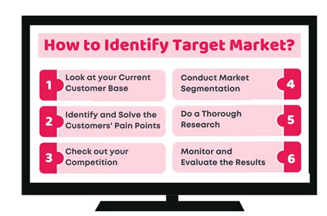 Identifying Target Markets and Popular Products: A Key to Charcoal Business Success