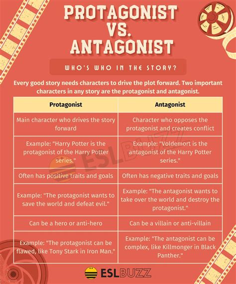 Identifying the Antagonistic Entities: Recognizing and Analyzing Hindrances