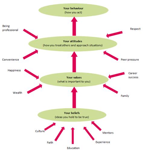 Identifying the Impact of Cultural and Personal Beliefs on Dream Interpretation