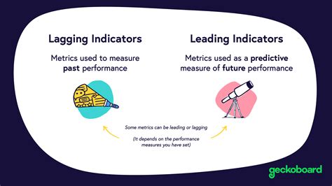 Identifying the Indicators of an Overwhelming Partnership