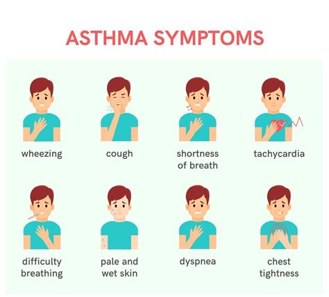 Identifying the Signs: How to Spot Symptoms of a Chest Ailment