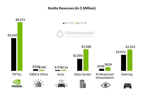 Idoia's Income Sources and Earnings