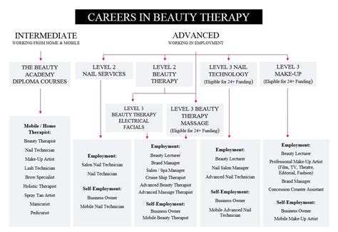 Ignite Your Passion: Paving the Path to a Career in Professional Makeup