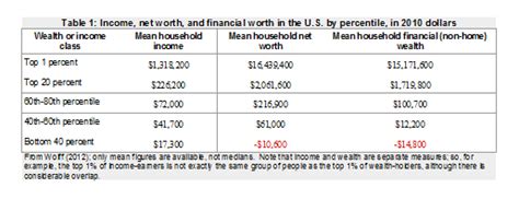 Ihintzz Navarro's wealth and income