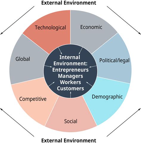 Impact: Influence on the Industry and Society