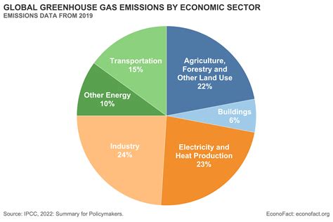 Impact and Contribution in the Industry