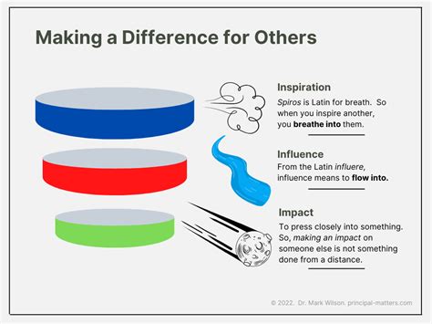 Impact and Influence: The Extent of Ella's Influence