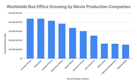 Impact and Influence in the Film Industry