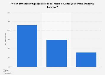 Impact and Influence of Addison Belgium on Social Media