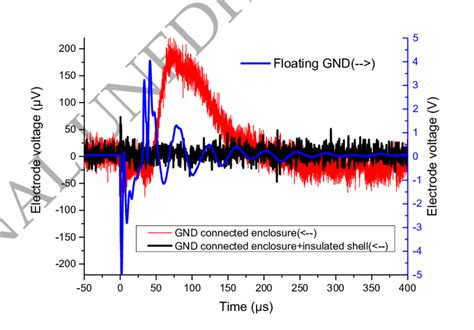 Impact and Influence of Gnd Kitty