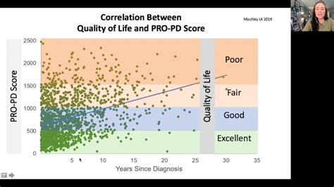 Impact and Influence of PD June