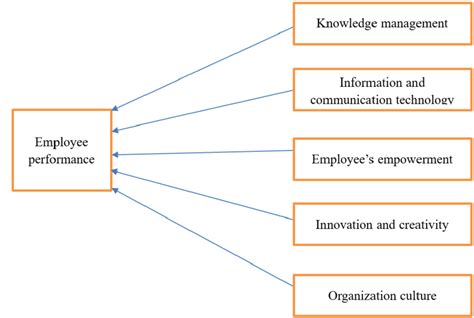 Impact and Influence of the Versatile Performer