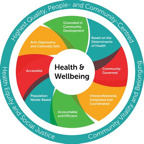 Impact and Influence on Health and Wellness Community