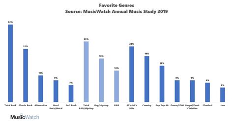 Impact and Influence on Music Industry