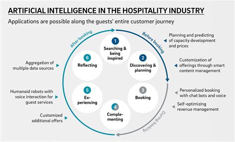 Impact and Influence on the Industry