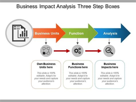 Impact in the Show Business