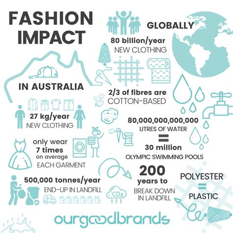 Impact of Caroline Quinn on the Fashion Industry