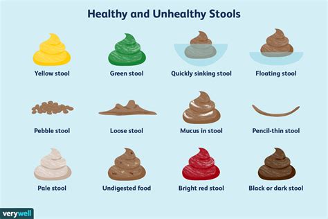 Impact of Digestive Disorders on the Color of Stool