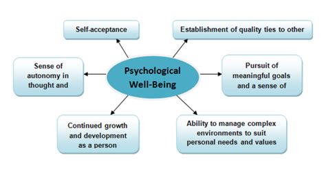 Impact of Disturbing Nighttime Visions on Psychological Well-being and Emotional Health