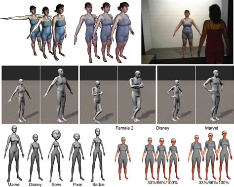 Impact of Famous Individuals on Body Perception