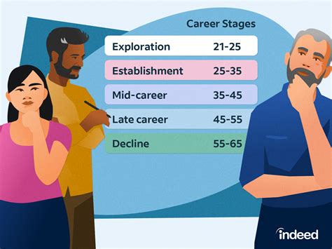 Impact of Her Age on Career Progression