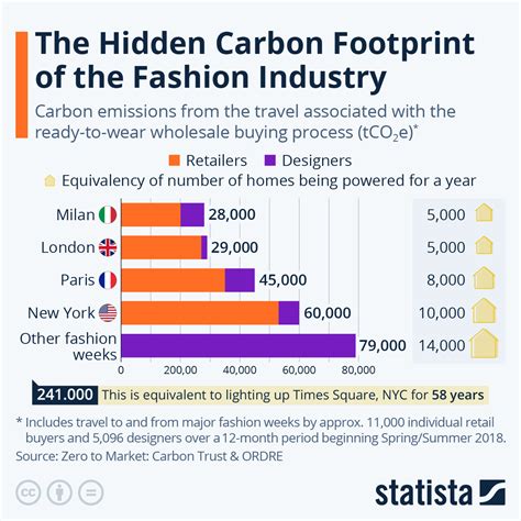 Impact of Josie in the Fashion Industry