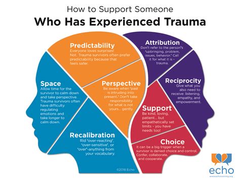 Impact of Past Experiences and Trauma on Dream Analysis