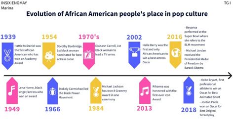 Impact of Raven Black on Popular Culture