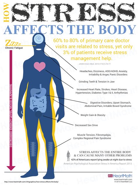 Impact of Stress and Anxiety on Dental Health