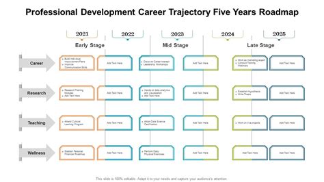 Impact of Years Lived on Career Trajectory