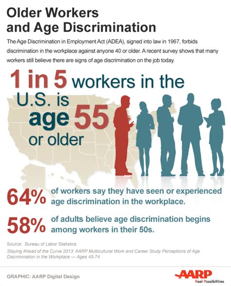 Impact of age on career