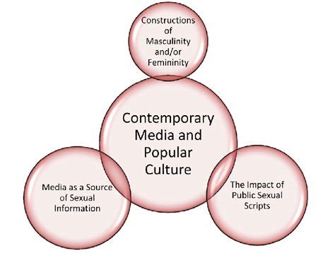 Impact of the Enigmatic Influencer on Contemporary Popular Culture