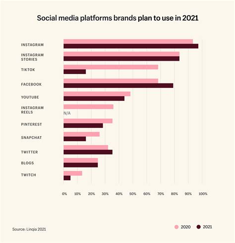 Impact of the influencer's online popularity