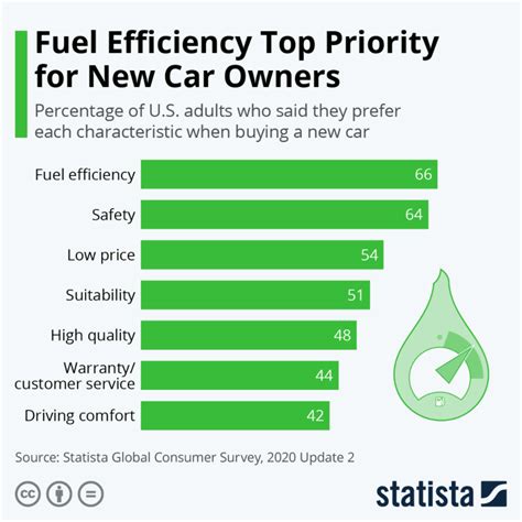 Impact on Fuel Efficiency