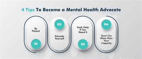 Impact on Mental Health Advocacy