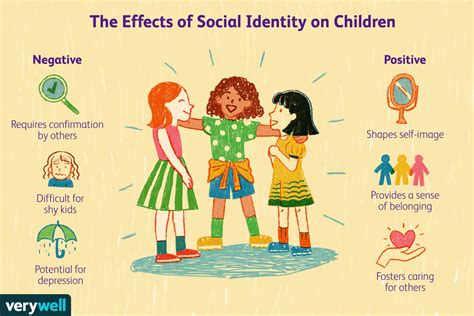 Impact on Personal Identity and Sense of Belonging