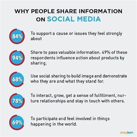 Impact on Social Media and Influence