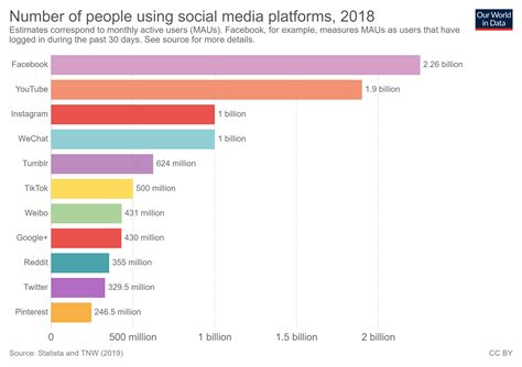 Impact on Social Media and Popularity