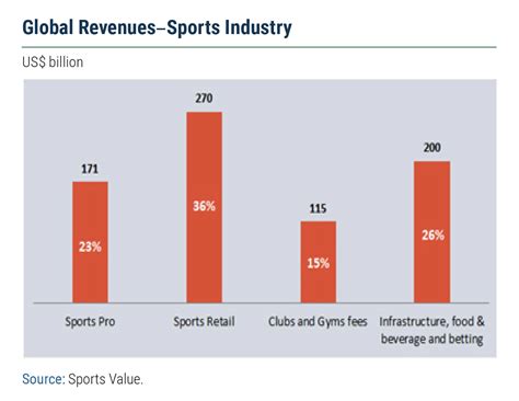 Impact on Society and Fans