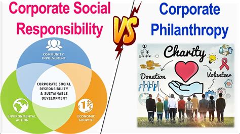 Impact on Society and Philanthropic Work