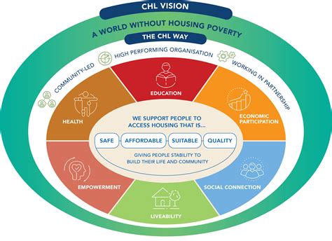 Impact on communities and society